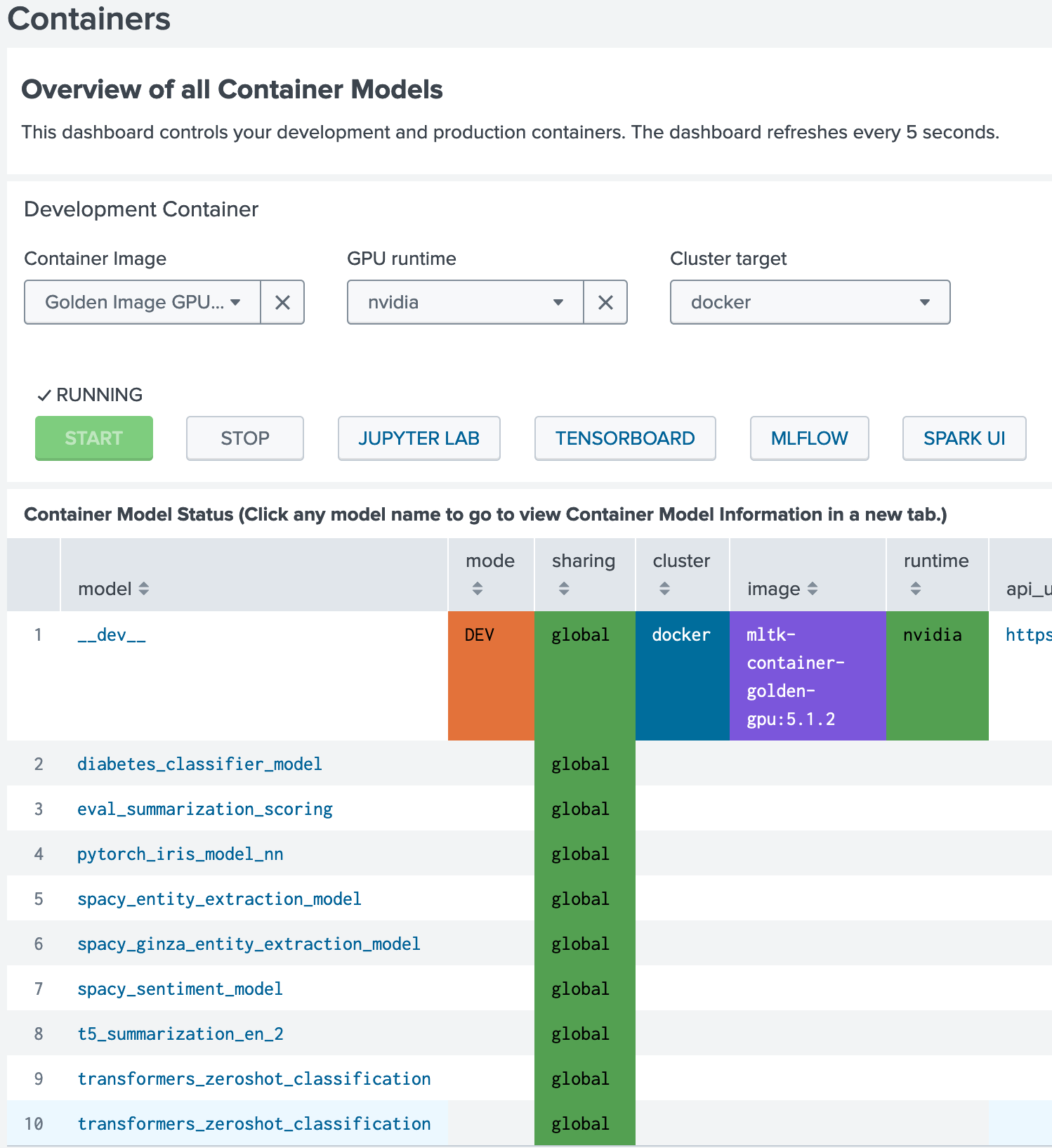 Splunk App for Data Science and Deep Learning の Container Model Status