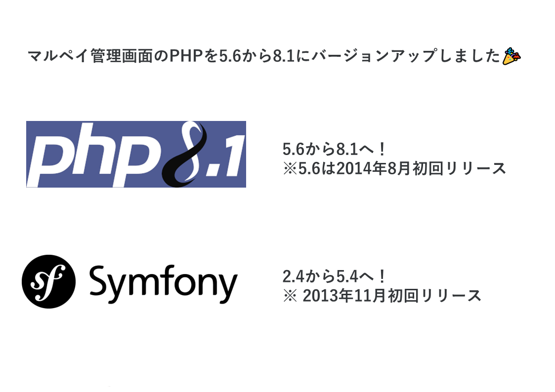 約10年ぶりにサービスで稼働しているPHPをバージョンアップした話 / 開発者向けブログ・イベント | GMO Developers