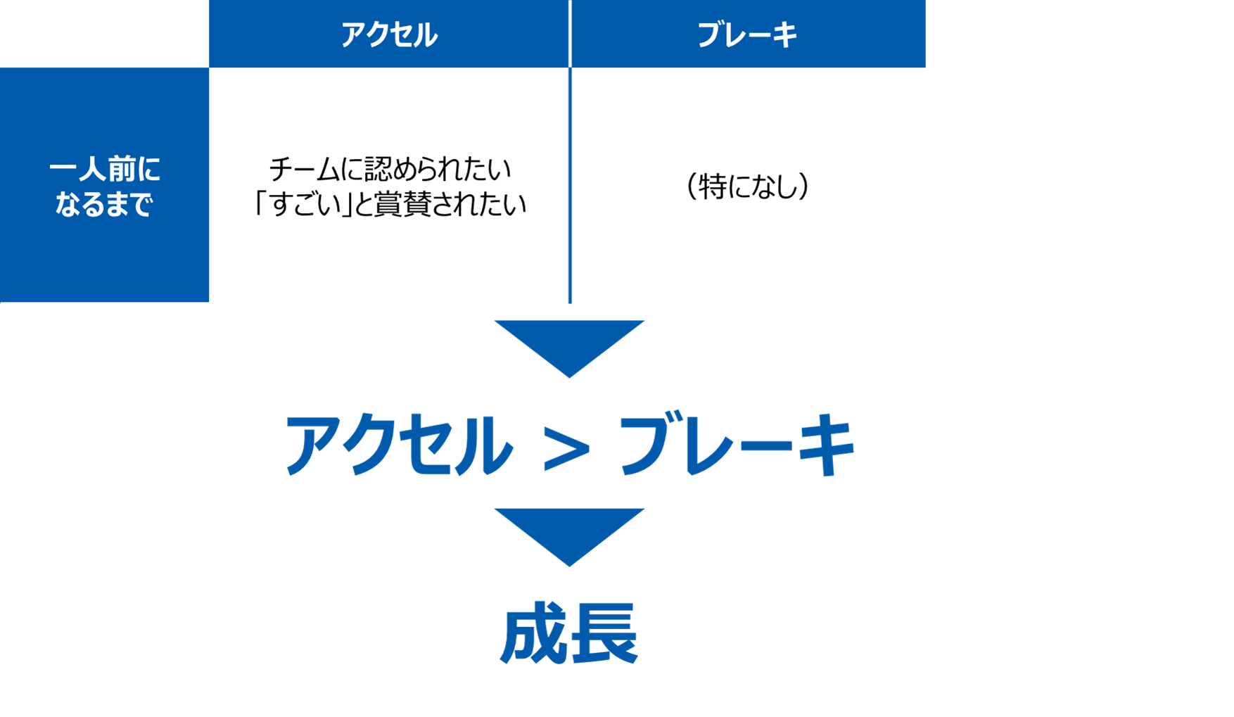 一人前になるまで