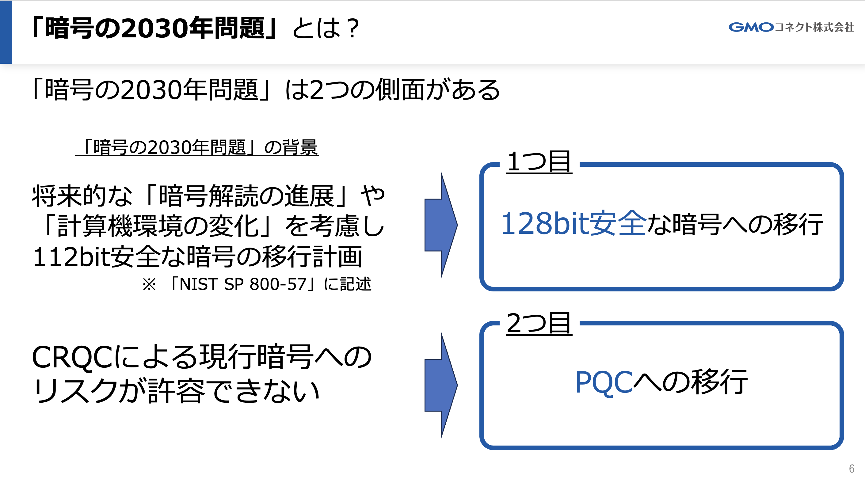 暗号の2030年問題に向けた現在地 — TLSにおけるPQC対応の今 / 開発者向けブログ・イベント | GMO Developers