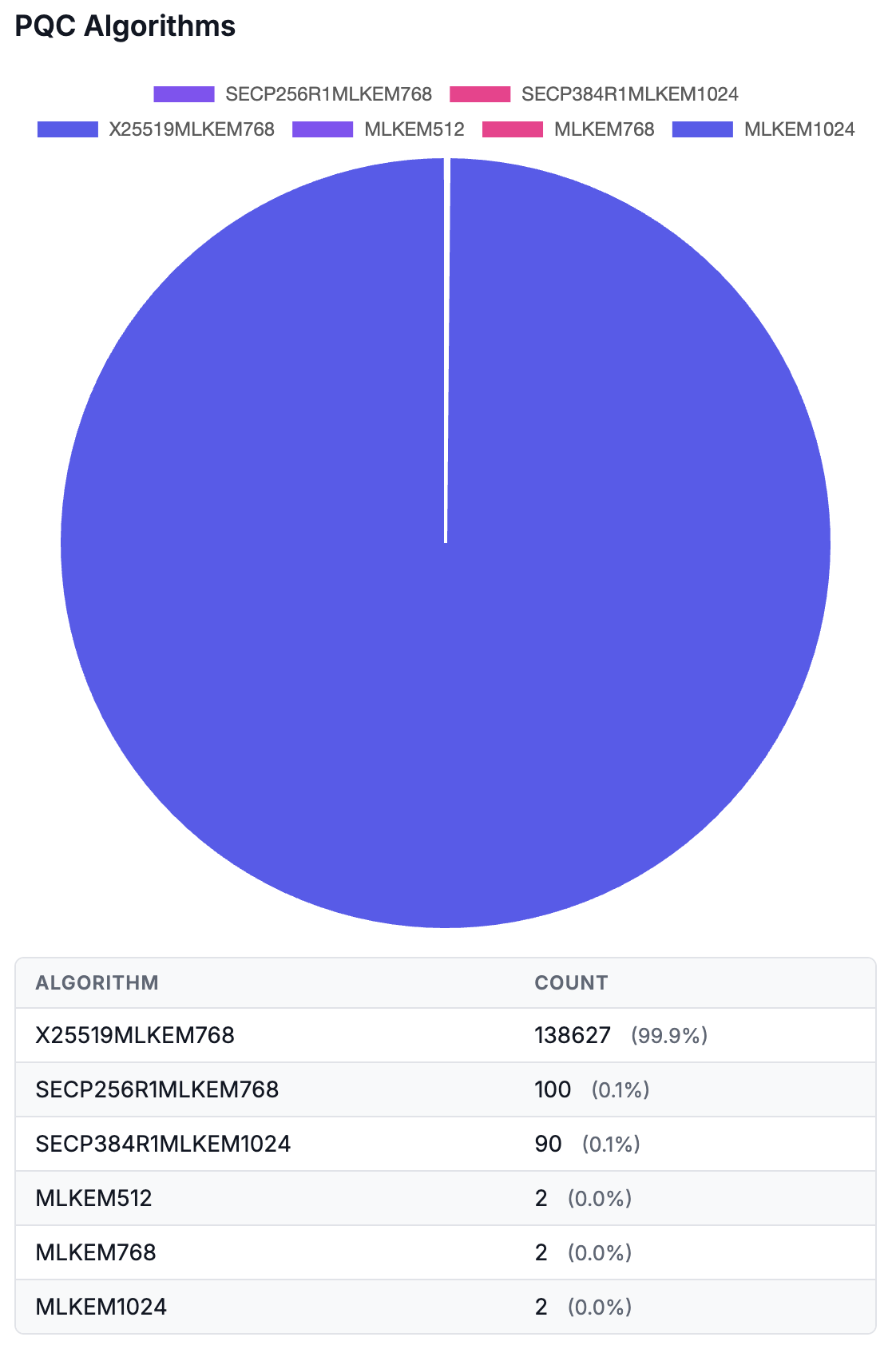 PQC Algorithms_Global