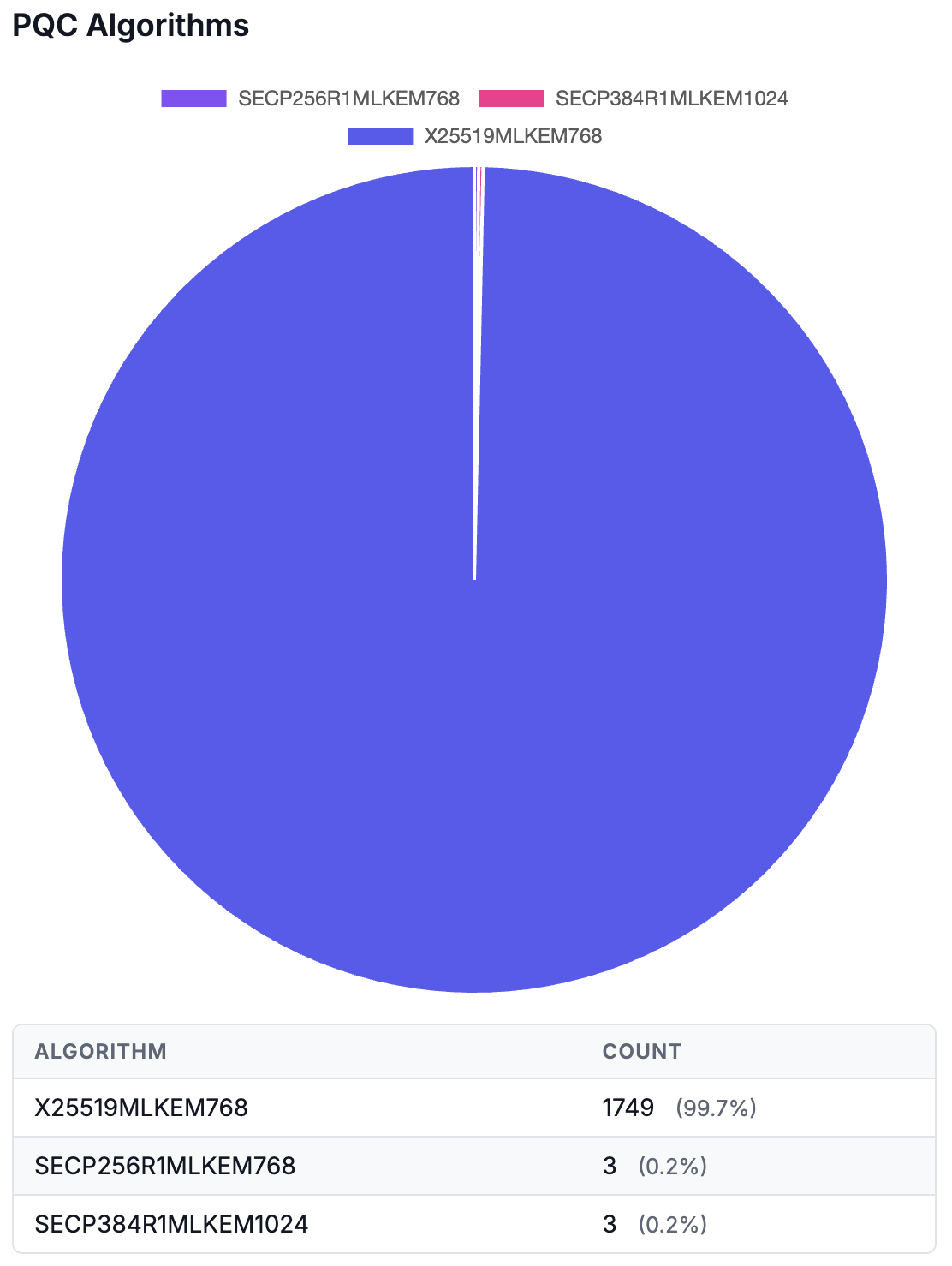 PQC Algorithms_Japan