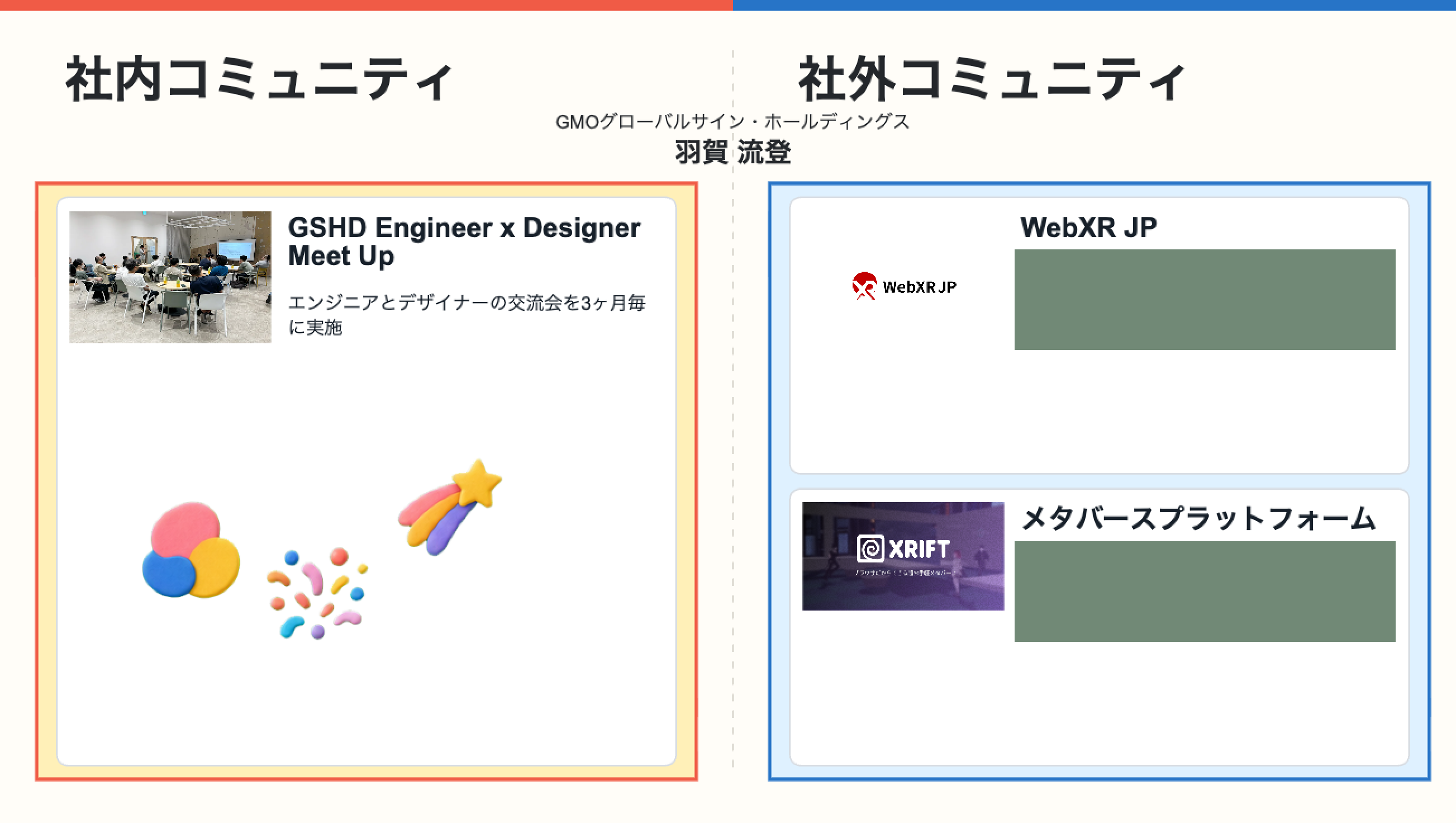 羽賀流登の活動紹介サンプル。社内のGSHD Engineer × Designer Meet Upと、社外のWebXR JP・メタバースの活動を1枚にまとめた画像